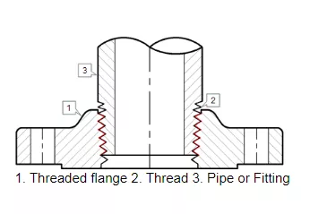 plate-flange3