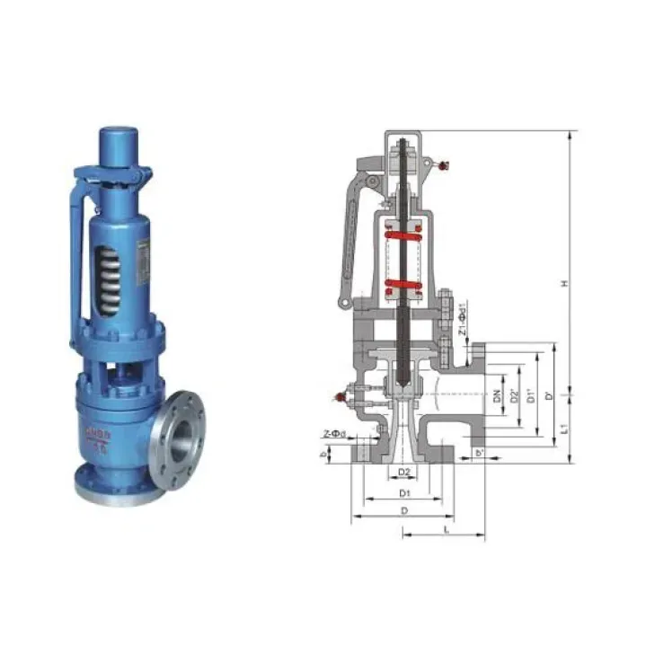 safety-valves