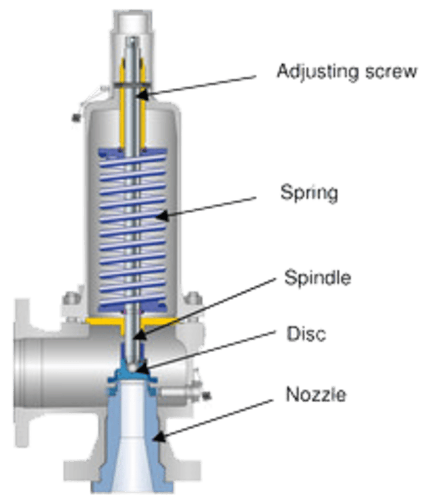 safety-valves3